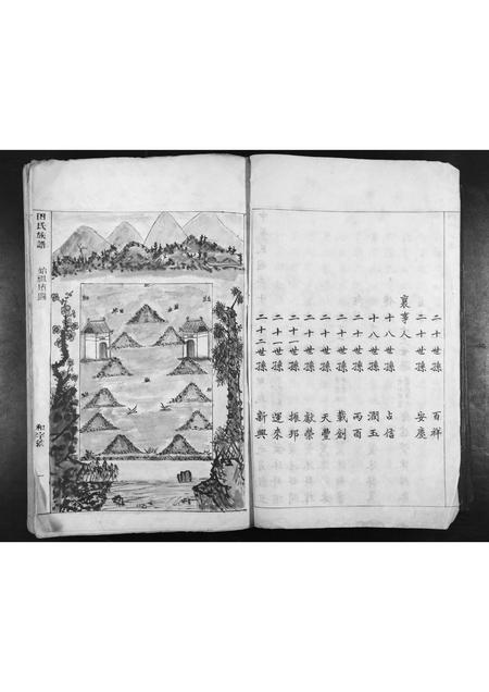 陜西田氏-田氏族谱[不分卷].pdf电子版插图3