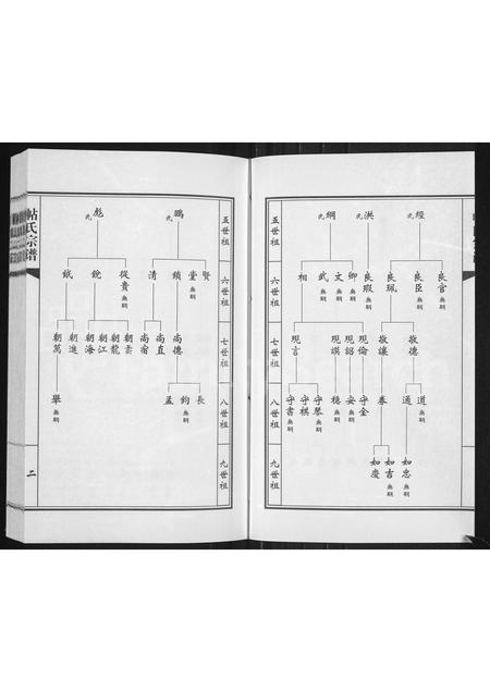 山西帖氏-帖氏宗谱.pdf电子版插图3 山西帖氏-帖氏宗谱.pdf电子版插图3