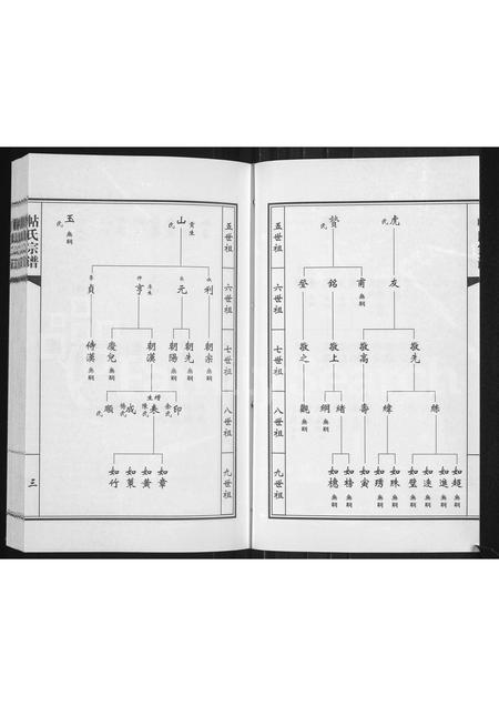 山西帖氏-帖氏宗谱.pdf电子版插图4 山西帖氏-帖氏宗谱.pdf电子版插图4