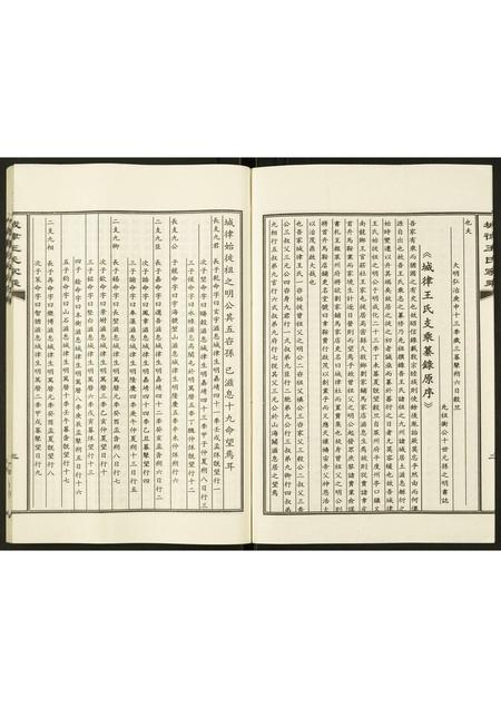 山东王氏-城律王氏家乘.pdf电子版插图3 山东王氏-城律王氏家乘.pdf电子版插图3