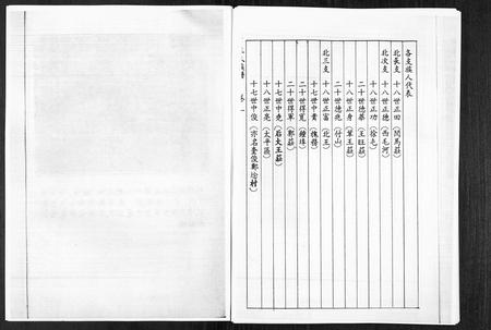 山东王氏-山东桓台斜沟王氏族谱[6卷](别名：Shan Dong Huan Tai Xie Guo Wang Shi Zu Pu).pdf电子版插图3