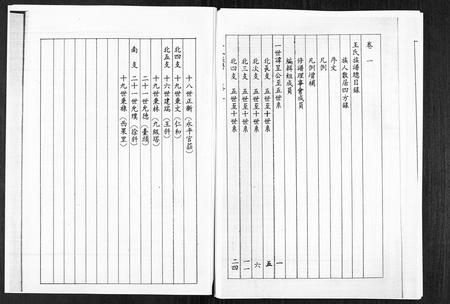 山东王氏-山东桓台斜沟王氏族谱[6卷](别名：Shan Dong Huan Tai Xie Guo Wang Shi Zu Pu).pdf电子版插图4