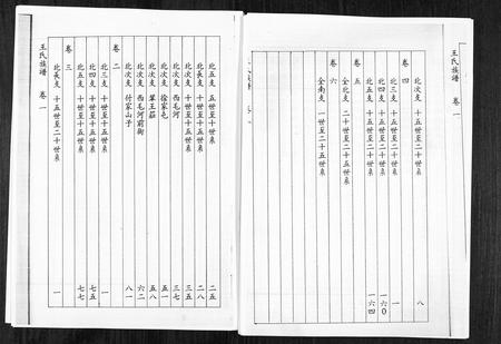 山东王氏-山东桓台斜沟王氏族谱[6卷](别名：Shan Dong Huan Tai Xie Guo Wang Shi Zu Pu).pdf电子版插图5