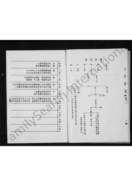 山东王氏-王氏家谱 [5卷](别名：王氏族谱).pdf电子版插图4