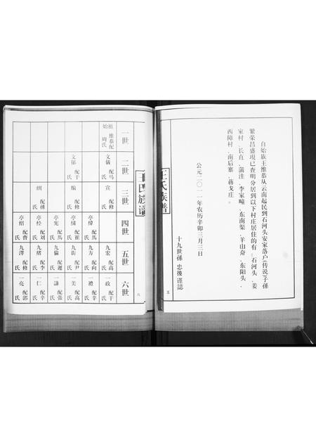 山东王氏-王氏族谱.pdf电子版插图4 山东王氏-王氏族谱.pdf电子版插图4