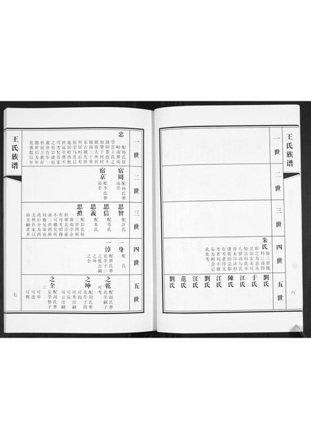 山东王氏-王氏族谱.pdf电子版插图5 山东王氏-王氏族谱.pdf电子版插图5