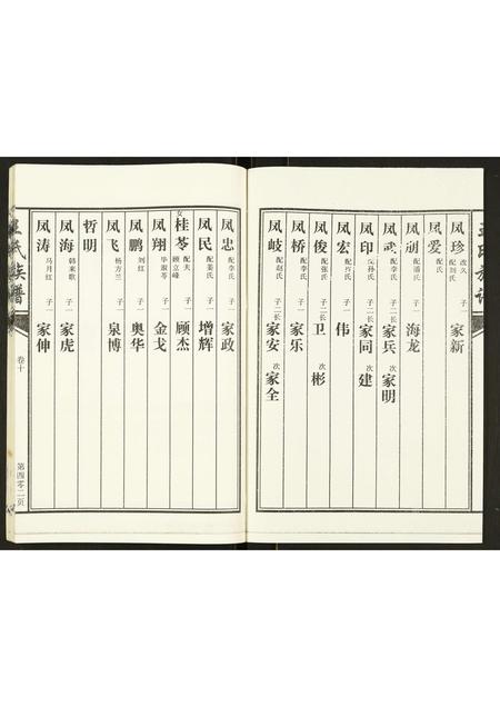 山东王氏-王氏族谱.pdf电子版插图2 山东王氏-王氏族谱.pdf电子版插图2