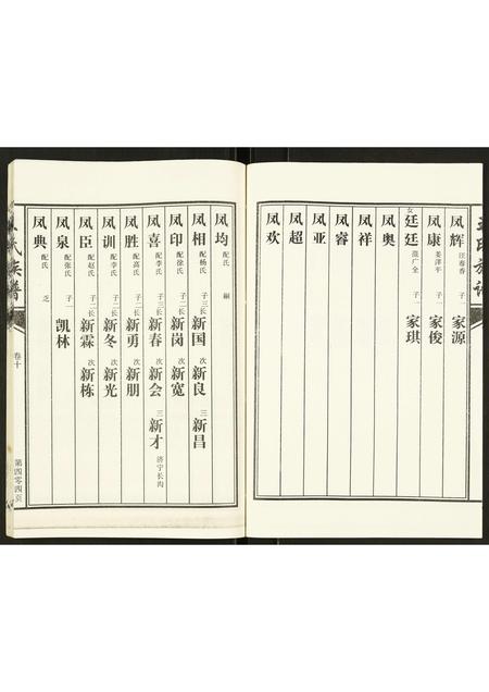 山东王氏-王氏族谱.pdf电子版插图4 山东王氏-王氏族谱.pdf电子版插图4