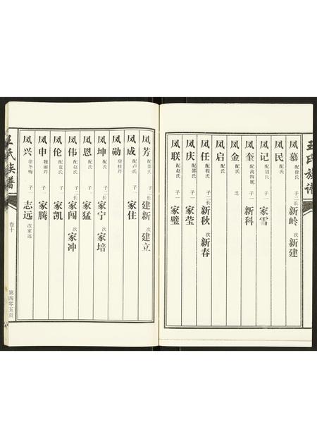 山东王氏-王氏族谱.pdf电子版插图5 山东王氏-王氏族谱.pdf电子版插图5