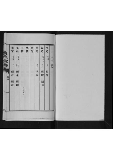 山东王氏-王氏族谱[6卷].pdf电子版插图1