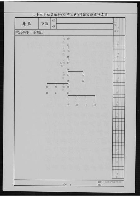 山东王氏-王氏祖谱.pdf电子版插图2