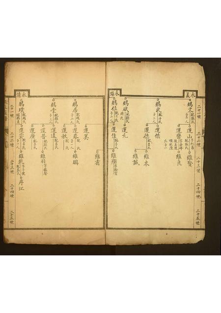 山东王氏-王氏族谱.pdf电子版插图1 山东王氏-王氏族谱.pdf电子版插图1