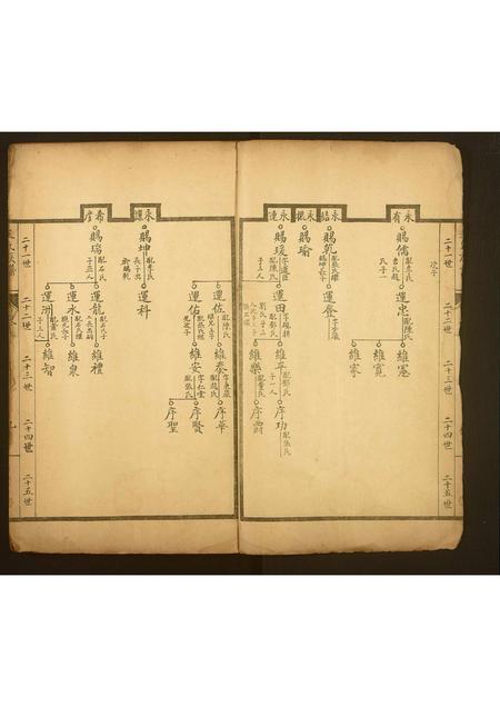 山东王氏-王氏族谱.pdf电子版插图2 山东王氏-王氏族谱.pdf电子版插图2