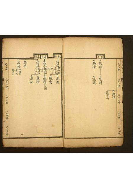 山东王氏-王氏族谱.pdf电子版插图3 山东王氏-王氏族谱.pdf电子版插图3