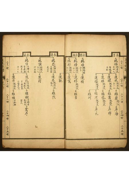 山东王氏-王氏族谱.pdf电子版插图4 山东王氏-王氏族谱.pdf电子版插图4