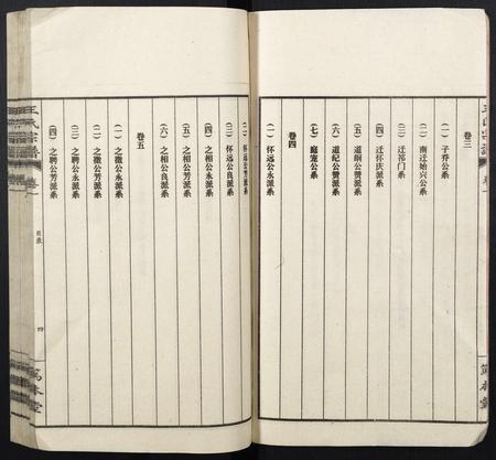 山西王氏-王氏宗谱.pdf电子版插图5 山西王氏-王氏宗谱.pdf电子版插图5