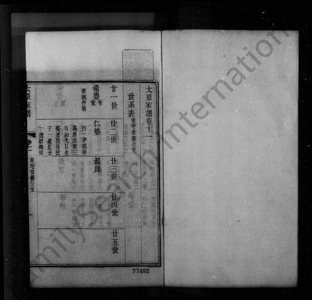 山西王氏-太原家谱 [28卷,首末各1卷](别名：洞庭王氏家谱).pdf电子版