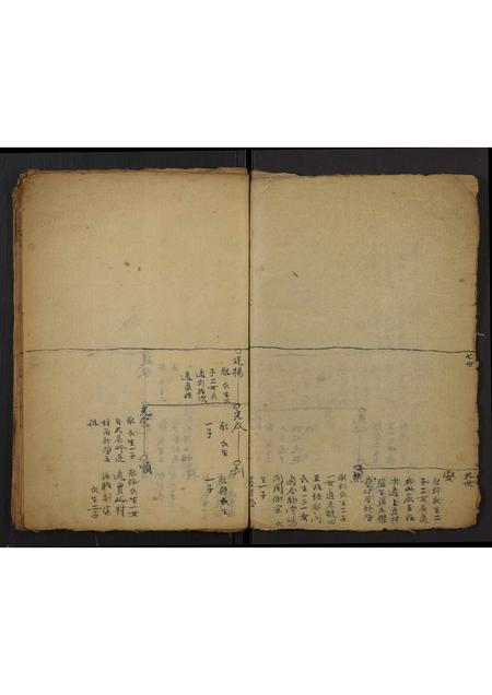 山西未知-门氏家谱[残卷](别名：Men Shi Jia Pu).pdf电子版插图2