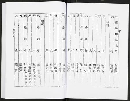 陜西未知-道光重修泾阳县志.pdf电子版插图3