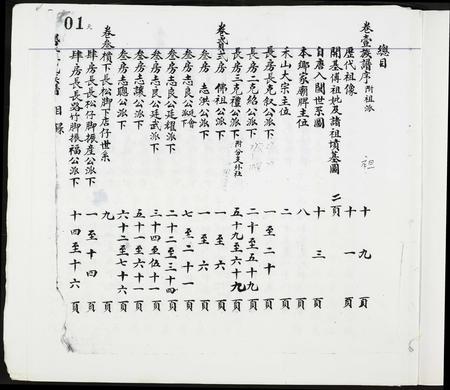 广西吴氏-浔江吴氏族谱.pdf电子版插图2 广西吴氏-浔江吴氏族谱.pdf电子版插图2