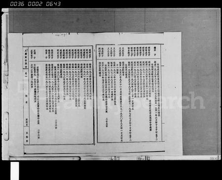 海南吴氏-吴氏族谱 [存卷](别名：月霜寅合族谱).pdf电子版插图5