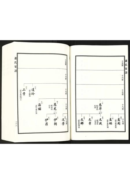河北萧氏-萧氏家谱.pdf电子版插图4 河北萧氏-萧氏家谱.pdf电子版插图4