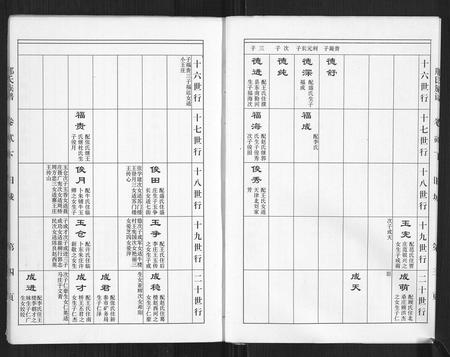 山东邢氏-邢氏族谱.pdf电子版插图4 山东邢氏-邢氏族谱.pdf电子版插图4