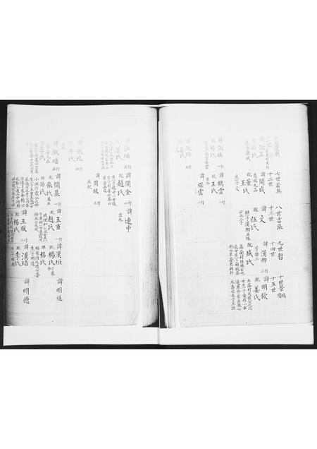 山东修氏-修氏谱书[不分卷].pdf电子版插图2