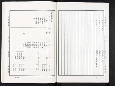 山东徐氏-徐氏族谱.pdf电子版插图2 山东徐氏-徐氏族谱.pdf电子版插图2
