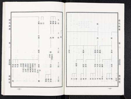 山东徐氏-徐氏族谱.pdf电子版插图3 山东徐氏-徐氏族谱.pdf电子版插图3