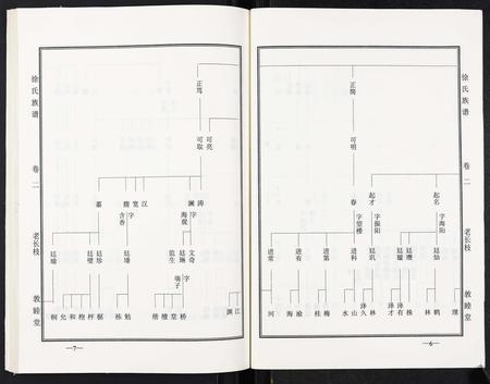 山东徐氏-徐氏族谱.pdf电子版插图4 山东徐氏-徐氏族谱.pdf电子版插图4