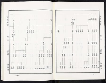 山东徐氏-徐氏族谱.pdf电子版插图5 山东徐氏-徐氏族谱.pdf电子版插图5