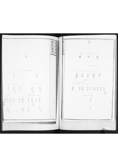 山东徐氏-徐氏族谱.pdf电子版插图4 山东徐氏-徐氏族谱.pdf电子版插图4
