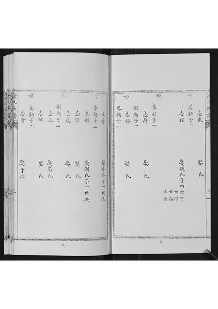 山东徐氏-徐氏族谱[6卷].pdf电子版插图3