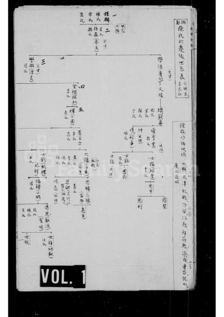 河北徐氏-浙鄞徐氏北迁后世系表.pdf电子版插图