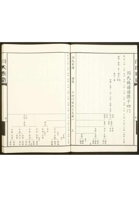 山东闫氏-闫氏族谱.pdf电子版插图5