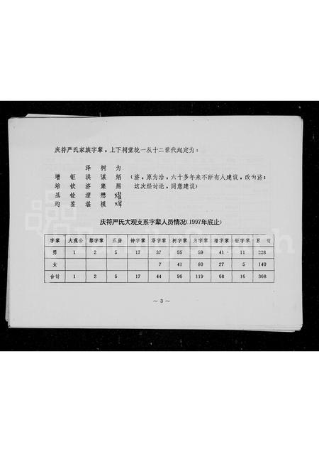 四川严氏-庆符严氏大观支谱.pdf电子版插图5
