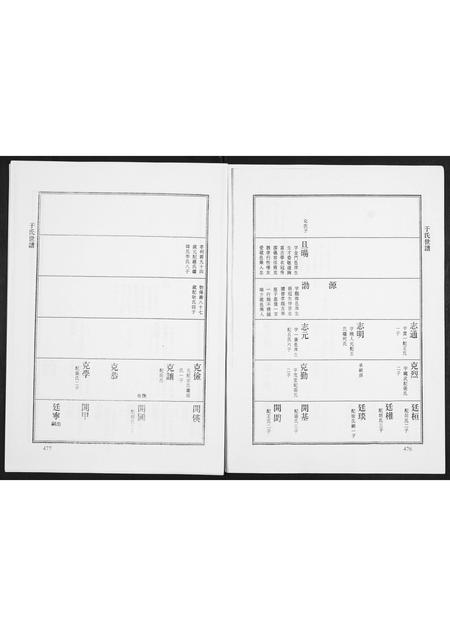 山东于氏-于氏世谱.pdf电子版插图3