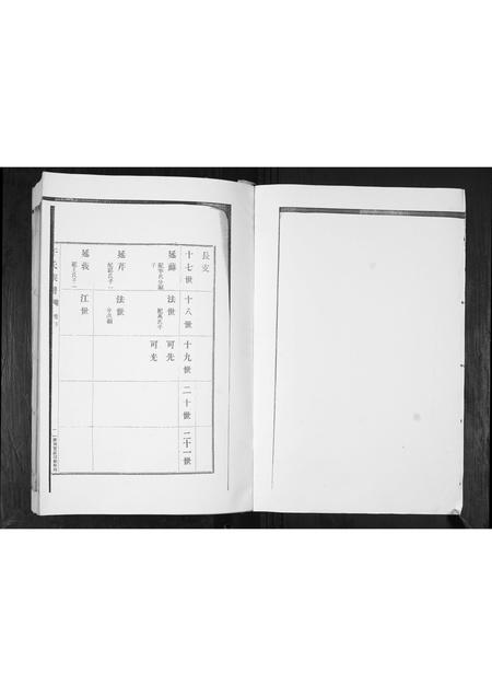 山东于氏-于氏族谱[2卷].pdf电子版插图1