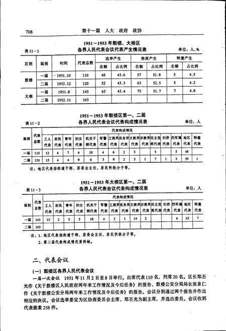 《鼓楼区志 下册》.pdf电子版_福建省志插图4 《鼓楼区志 下册》.pdf电子版_福建省志插图4