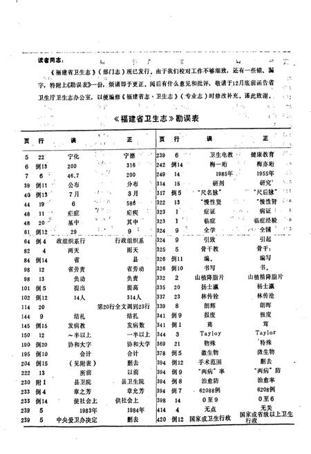 《福建省卫生志》.pdf电子版_福建省志插图2
