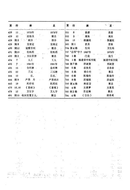 《福建省卫生志》.pdf电子版_福建省志插图4