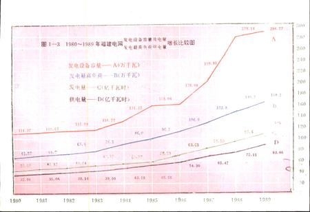 《福建省电网中心调度所志》.pdf电子版_福建省志插图3