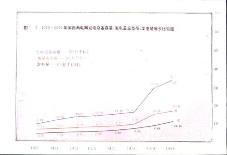 《福建省电网中心调度所志》.pdf电子版_福建省志插图4