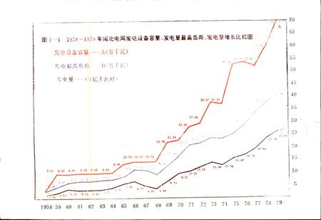 《福建省电网中心调度所志》.pdf电子版_福建省志插图5