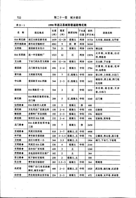 《连江县志(下册)》.pdf电子版_福建省志插图5 《连江县志(下册)》.pdf电子版_福建省志插图5