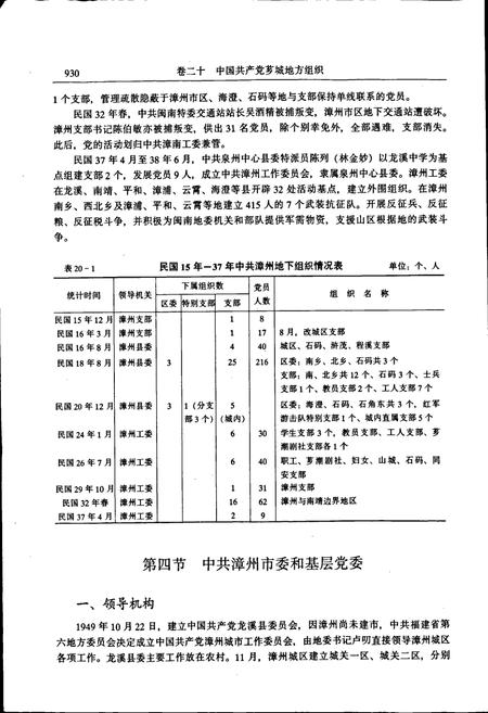 《芗城区志(下)》.pdf电子版_福建省志插图5 《芗城区志(下)》.pdf电子版_福建省志插图5