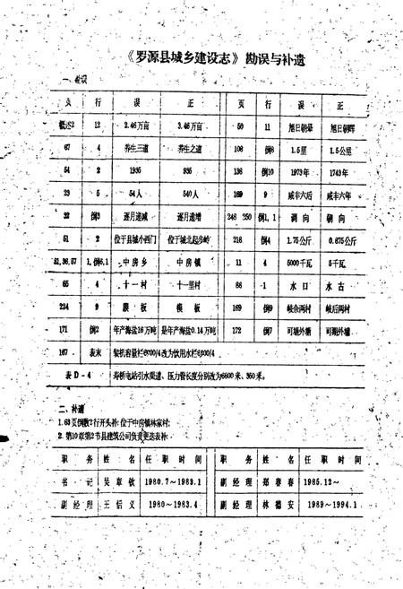 《罗源县城乡建设志》.pdf电子版_福建省志插图3