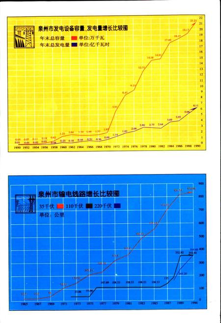 《泉州电力工业志》.pdf电子版_福建省志插图5 《泉州电力工业志》.pdf电子版_福建省志插图5