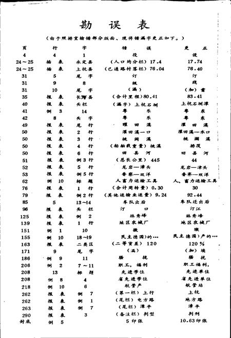 《闽西交通志》.pdf电子版_福建省志插图4